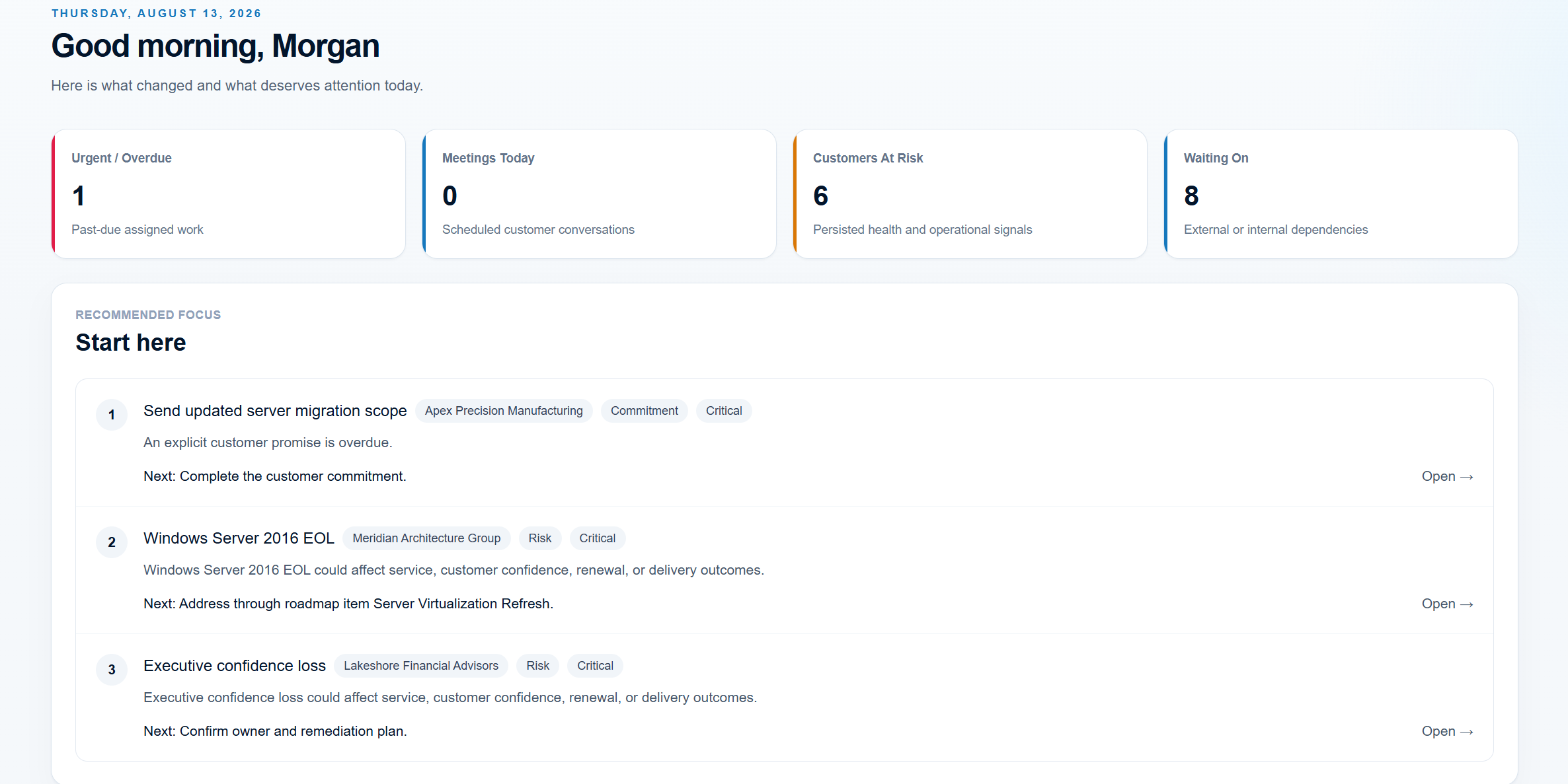Customer 360 Morning Brief showing urgent work, customers at risk, meetings, dependencies, and recommended focus