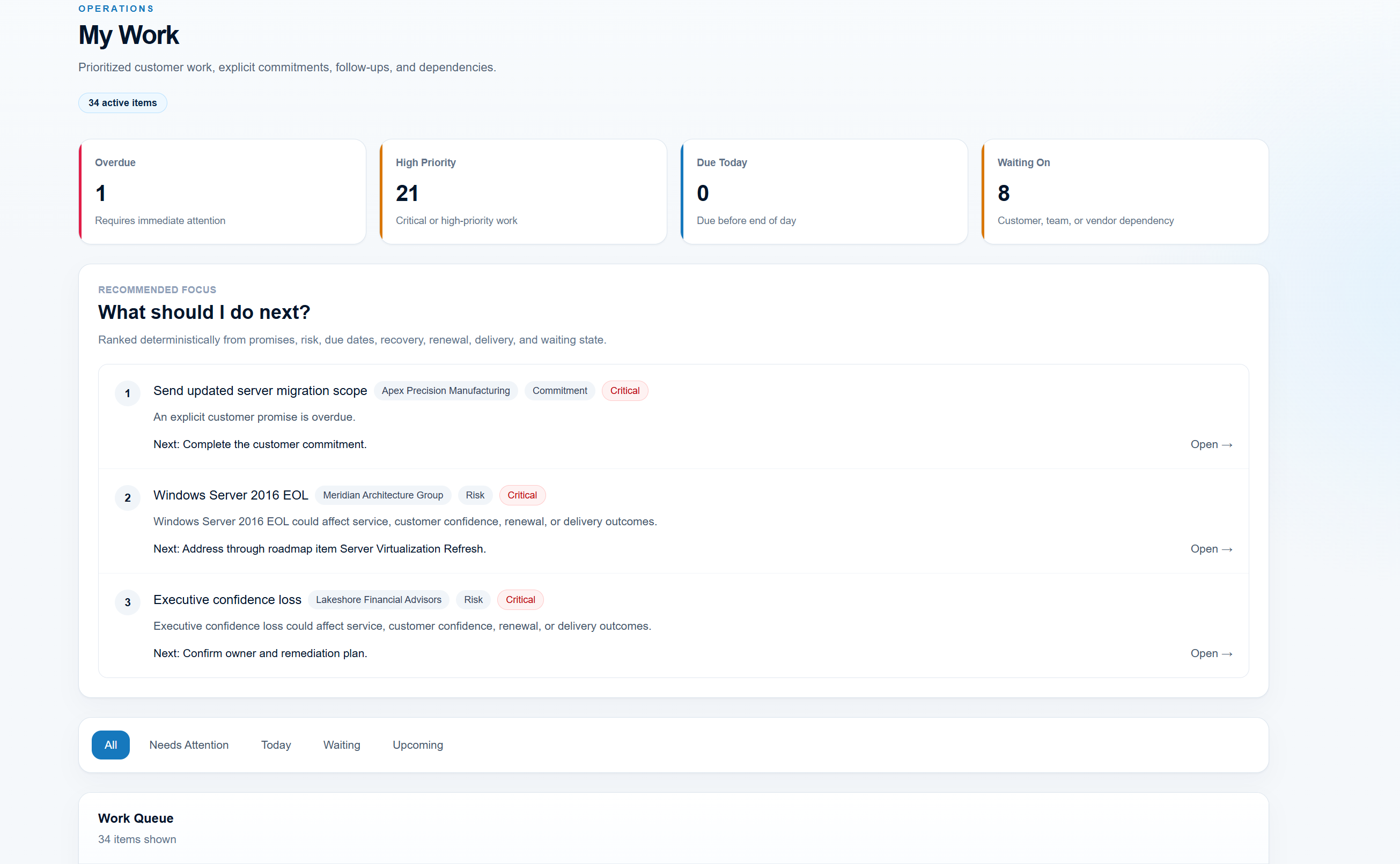 My Work queue ranking commitments, risks and customer dependencies